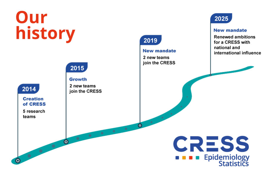 history of the cress