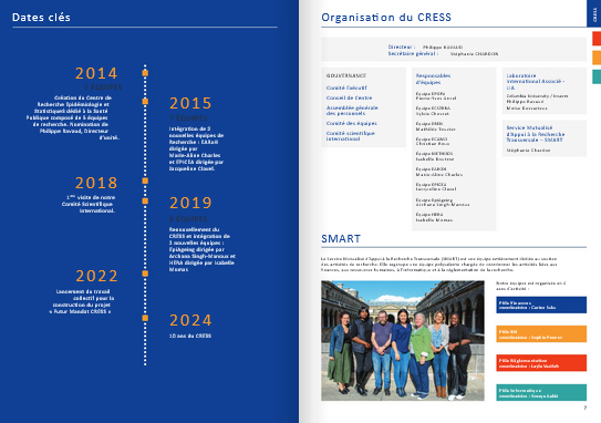 RA newsletter rapport activité CRESS 2023