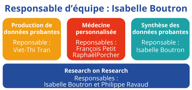 axes de recherche de l'équipe Methods axes de recherche de l'équipe Methods