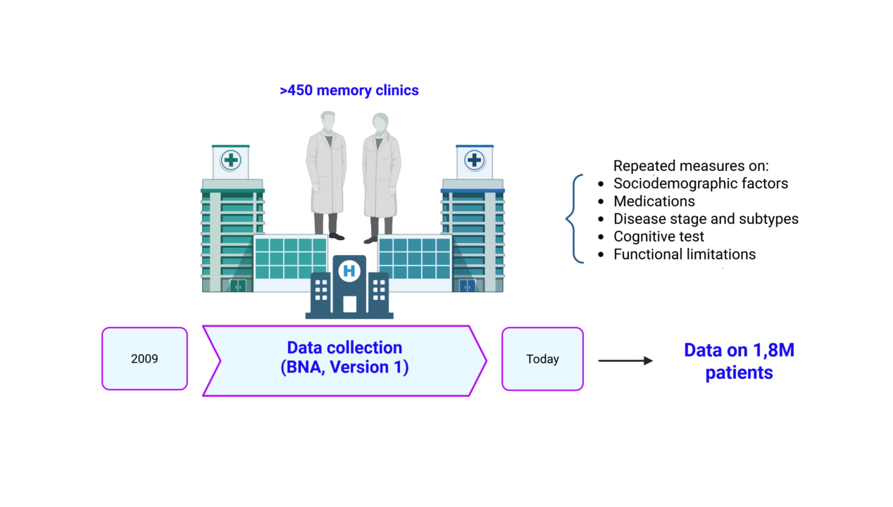 EpiAgeing BNA data collection ENG