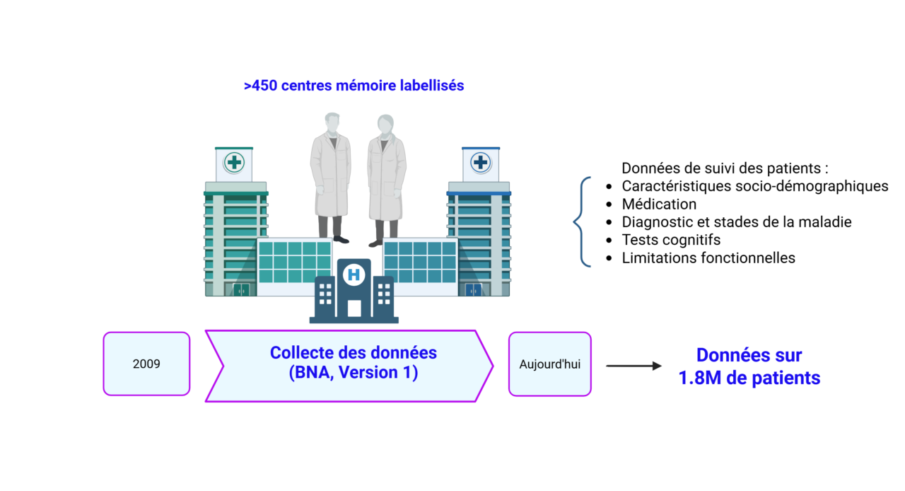 EpiAgeing BNA data collection FR